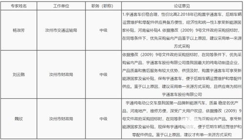 河南省汝州市公交公司單一來源采購14臺10米新能源公交車項目招標公告
